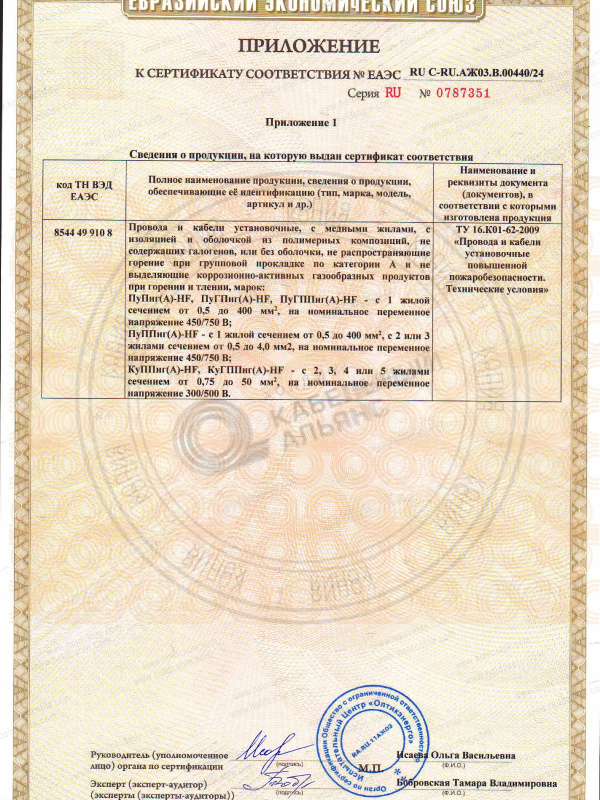 Провод ПуГПнг(А)-HF - купить, цены | ХКА