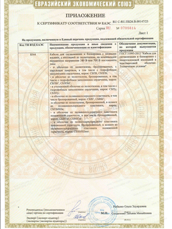 Кабель СБПу - купить, цены | Холдинг Кабельный Альянс